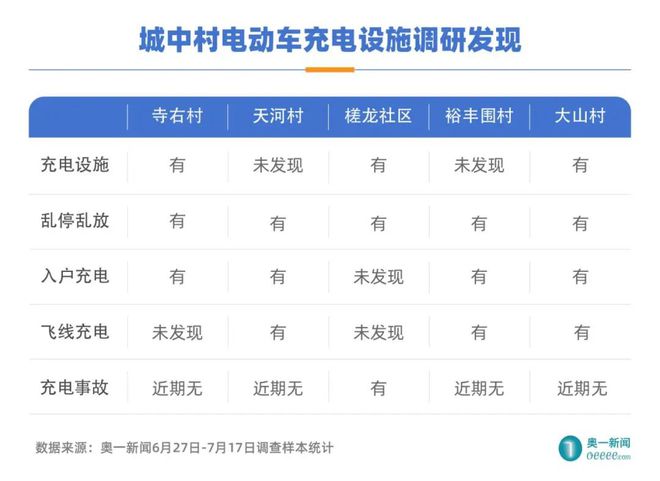 重磅发布！广州八成老小区缺电动车充电桩，新小区七成有配建